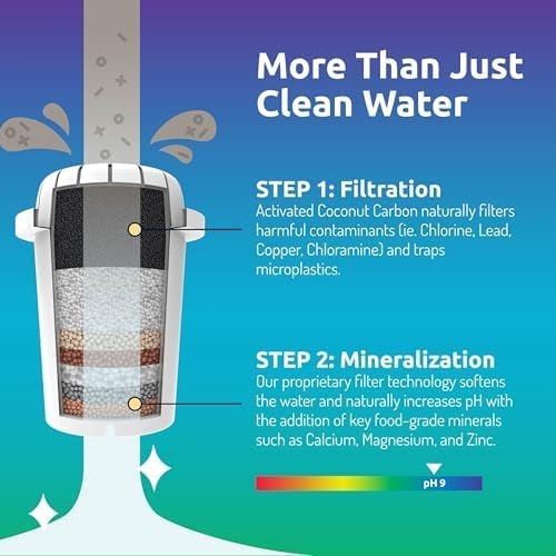 Invigorated Water - Alkaline Countertop Water Filter Dispenser, Large 53-Cup Capacity, Mineralized Alkaline Water, BPA-Free, 96 Gallons/Filter (White, 3 Filters Included)