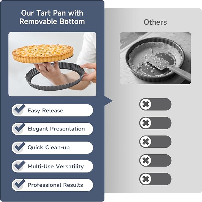Tart Pan Removable Bottom - 8.6 Inch Non-Stick Carbon Steel Pie Pan for Baking Tarts, Pies, Quiches, Brownies, Quiche Baking Dish with Fluted Edges, Fruit Tart Mold