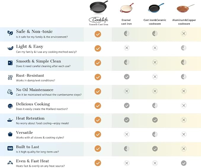 COOKLIFE 10 Inch Lightweight Pre-Seasoned Cast Iron Skillets with Handle Cover - Smooth Polished Surface, Easy to Clean Cast Iron Pan Use in the Oven, on the Stove or Grill, Over a Campfire