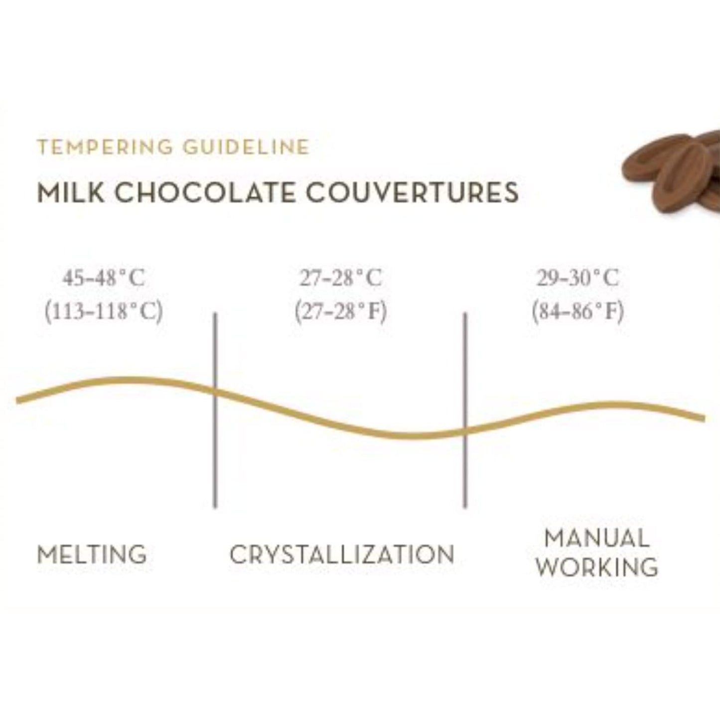 Valrhona Premium French Baking Creamy White Chocolate Discs (Feves) IVOIRE 35% Cacao. Easy Melt and Tempering. Hints of Vanilla & Warm Milk. For Sauces, Mousses, Frostings and Candies 250g (Pack of 2)