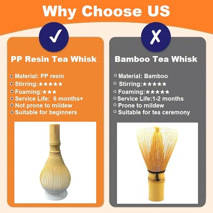 Matcha Whisk, PP Resin Matcha Stirrer, Traditional Handcrafted Japanese Matcha Tea Mixer Brush Mixing Tool Accessory for Tea Preparation (Yellow)