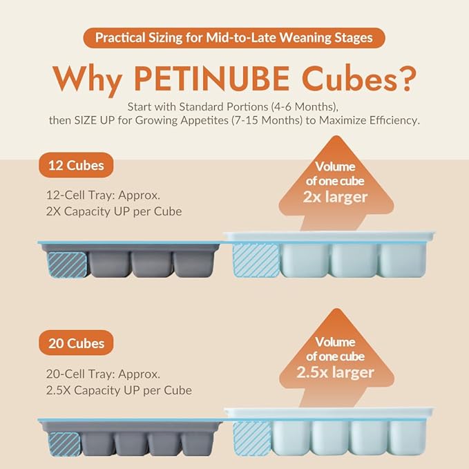 Baby Food Storage Silicone Cubes with Clip-On Lid Freezer Tray Baby Food Soups Purees Ice Safe Design Made in Korea (12cubes 1.5oz, Sand Beige Set OF2)