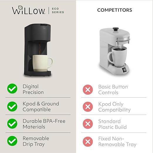 WILLOW Eco Series Single Serve Coffee Maker for K Cup and Ground Coffee, 6 to 12oz Brew Sizes with Strong Brew Option, Small Coffee Machine with Removable Reservoir & Reusable Filter, Eco-Friendly