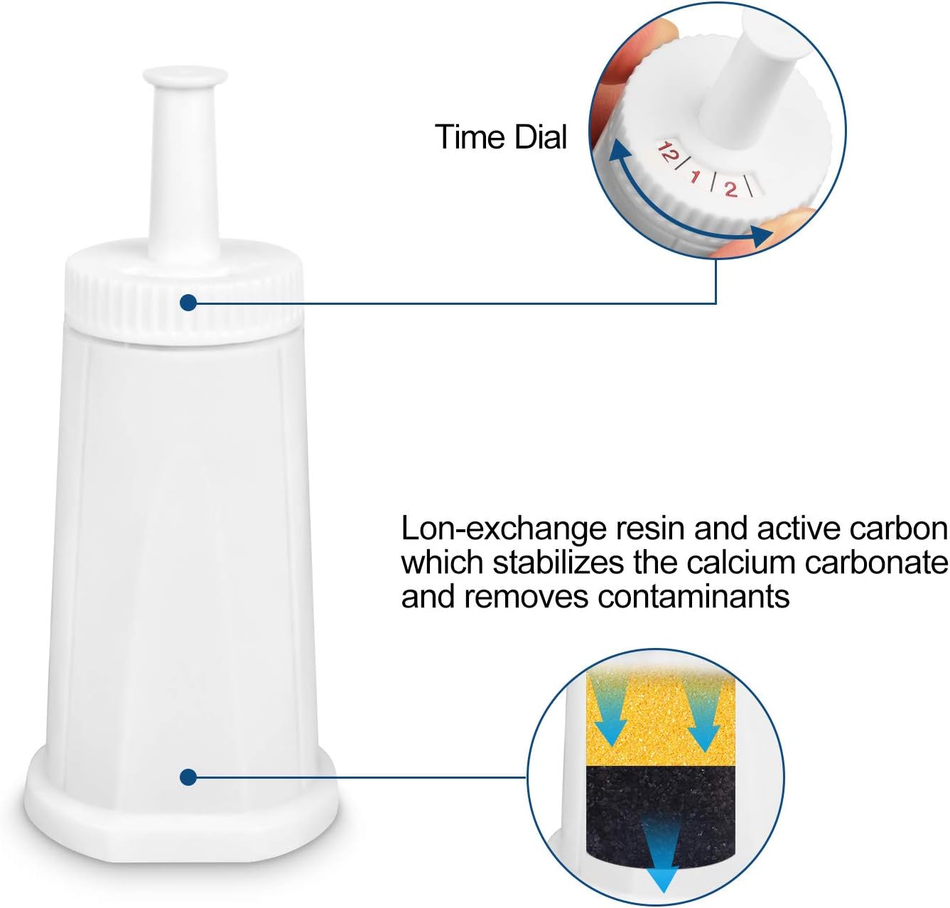 Filter - Replacement Water Filter Compatible with Breville Sage Claro Swiss For Oracle, Barista & Bambino - Compare to Part #BES008WHT0NUC1.(Pack of 2) (2) (2)