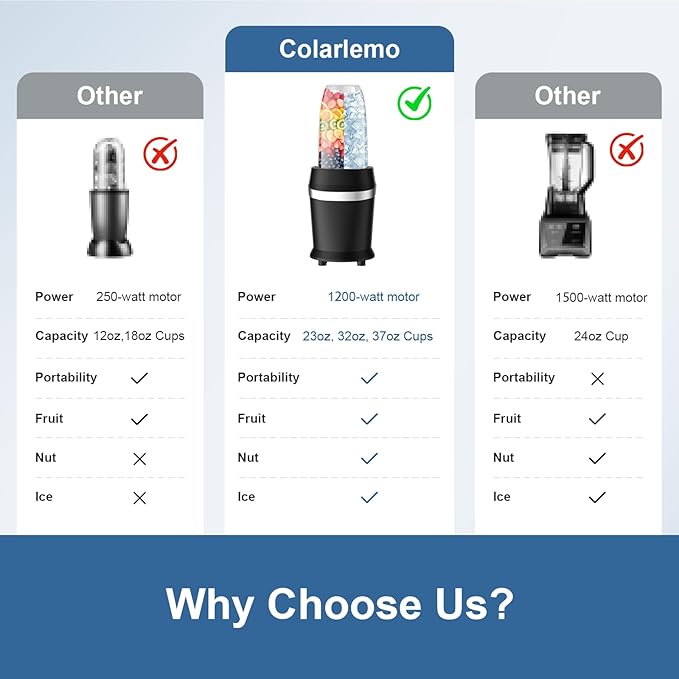 Colarlemo 12-Piece Smoothie Blender Maker 25,000 RPM Personal Blender for Ice Crushing Smoothies & Frozen Drinks Nuts with 23oz, 32oz, 37oz Portable Cups Two 6-Leaf Stainless Steel Blades, Sand Black