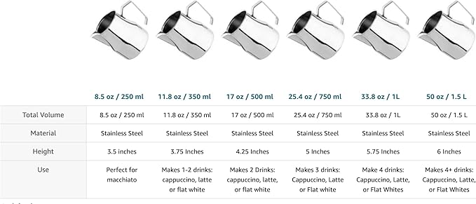VIA CREMA Stainless Steel Milk Frother Jug for Coffee Machine Milk Frothing Pitcher 250 ml