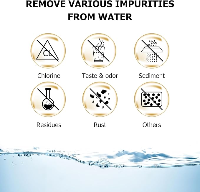 Keurig Starter Kit Replacement for Keurig 1.0 Brewers (Old Model) (Includes Filter Holder and 2 Replacement Water Filters)