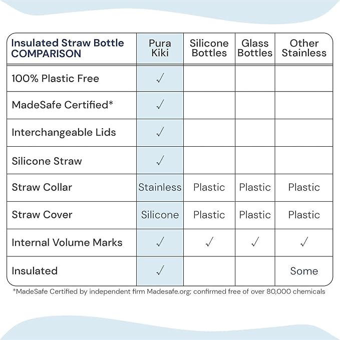 Pura Kid Insulated Stainless Steel Bottle - Plastic-Free, Silicone Straw, Anti-Colic, Unicorn