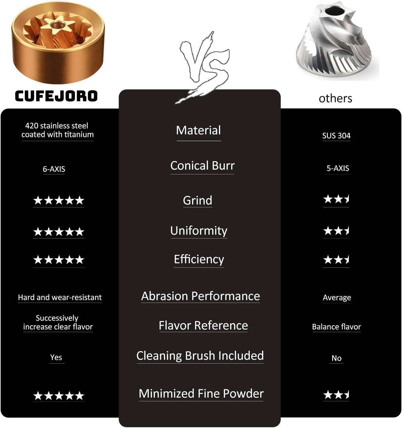 Z3 /Z3pro Coffee Bean Grinder, Hand Grinder with 6-Core CNC Stainless Steel Conical Burr,Double Bearing Positioning for Espresso,Pour Over,FrenchPress,Moka,Americano (Silver, Z3PRO)