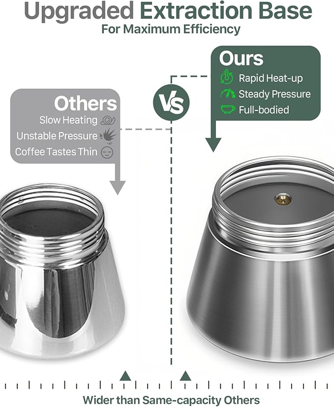 Grasseed Crystal Glass-Top Moka Pot, Polished Stainless Steel Stovetop Espresso Maker for Italian Coffee, Gift for Coffee Lovers - 6 Cup/240ml/8.4oz