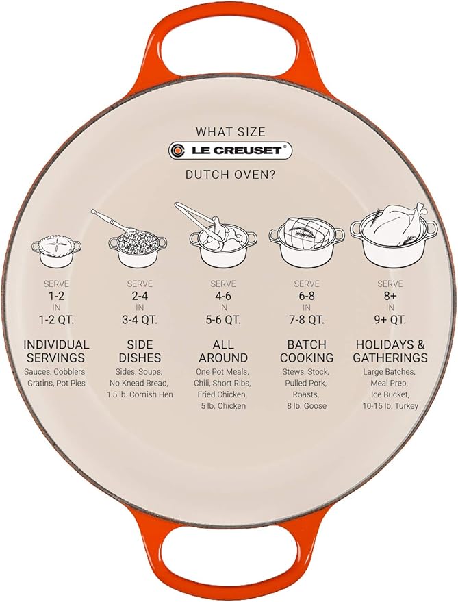 Le Creuset Enameled Cast Iron Signature Round Dutch Oven, 4.5 qt., Garnet