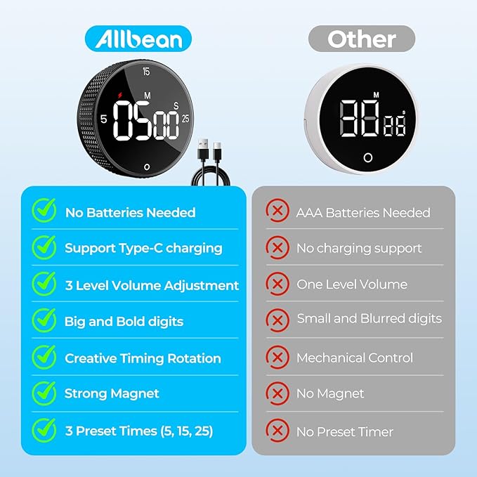 Rechargeable Magnetic Kitchen Timer for Cooking, Building 800mAh Battery Large Display Digital Countdown Countup Timer, 3 Preset 5/15/25 Mins Loud Alarm for Baking Grilling Studying - 2PCS