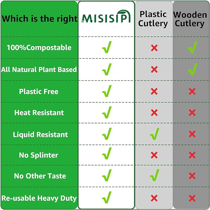 MISISIPI Compostable Forks Spoons Knives Silverware Utensil set Extra Heavyduty Eco-friendly BPI Certified Disposable Plastic free Utensils Cutlery Set Flatware Tableware (Cutlery Set-500)