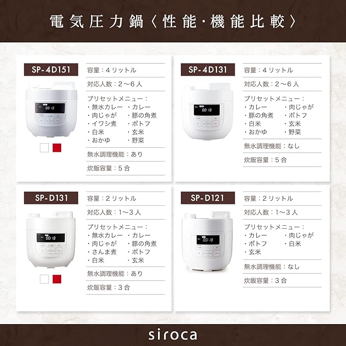 siroca Electric Pressure Cooker SP-D131(R) (Red)【Japan Domestic genuine products】