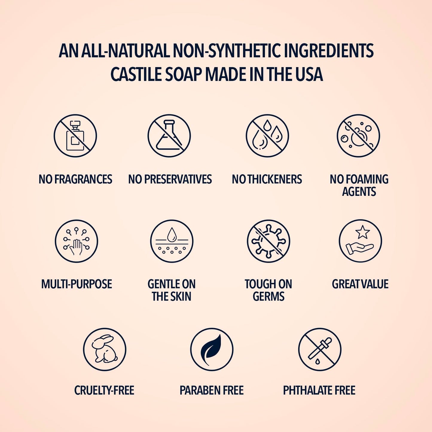Pure Castile Liquid Soap, LEMON, 1 Gallon - Multipurpose: Hands, Face, Body, Laundry, Dishes & More - For Sensitive Skin, All-Natural Ingredients, Scented with Essential Oils