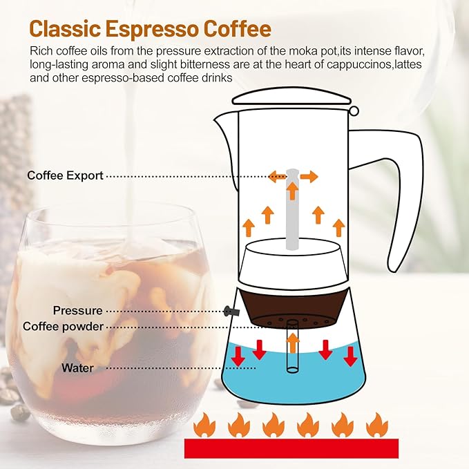 No Coating 2 Cup Thickened 304 Stainless Steel Moka Pot Stovetop Espresso Maker Italian Coffee Machine 100ml 3.3oz Suitable for Gas Induction Stovetop Greca Coffee Maker Percolator