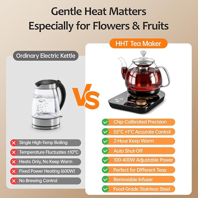 HHT Electric Tea Maker with Infuser, ±1℉ Precise Temperature Control, Glass Electric Kettle for Herbal,Flowers,Fruit Tea and Loose Leaf,BPA-Free,Auto Shut-Off,Brewing Program,Keep Warm,0.8L/27oz Black