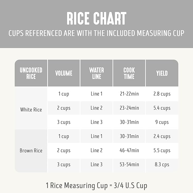 GreenLife Rice Cooker with Removable PFAS-Free Ceramic Nonstick Pot, 3-Cups Uncooked/6-Cups Cooked, Grains & Oatmeal Multicooker, Compact One-Switch Design, Auto Keep Warm, Easy Clean, White