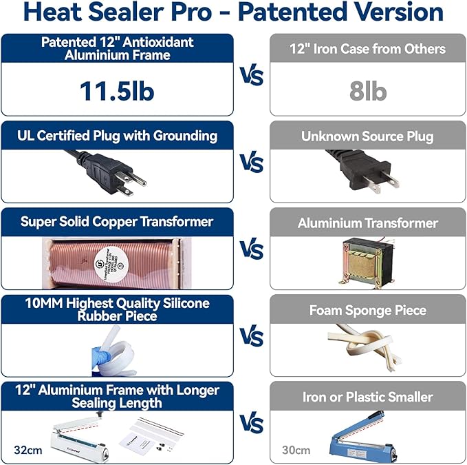 Sealer Pro - 12 inch Impulse Heat Sealer - 7mm Sealing Width - Manual Heat Sealer Machine for All Bags - Most Heavy Duty for Strong, Secure Sealing for Long Term Food Storage, Deep Blue