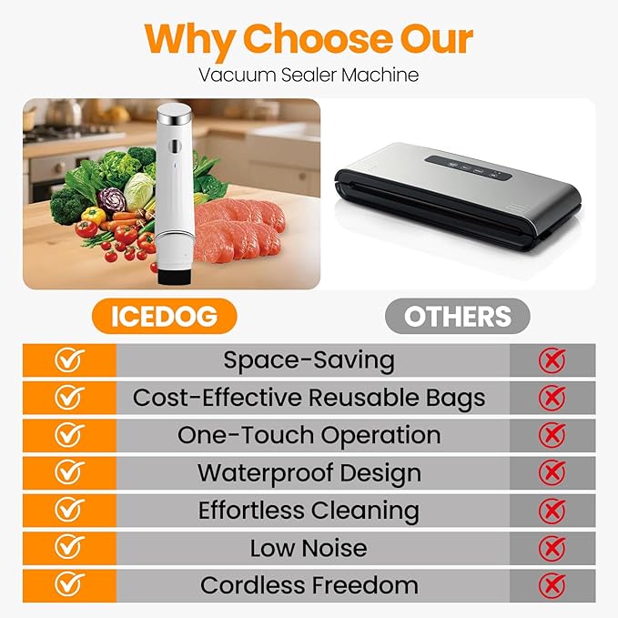 Compact Vacuum Sealer for Food (Portable Vacuum Sealer Machine+30 Reusable Bags) Compact Handheld Food Saver for Meat, Camping & RV Travel,Seal Food 6X Fresh Longer, Portable & Wireless, Easy-Clean