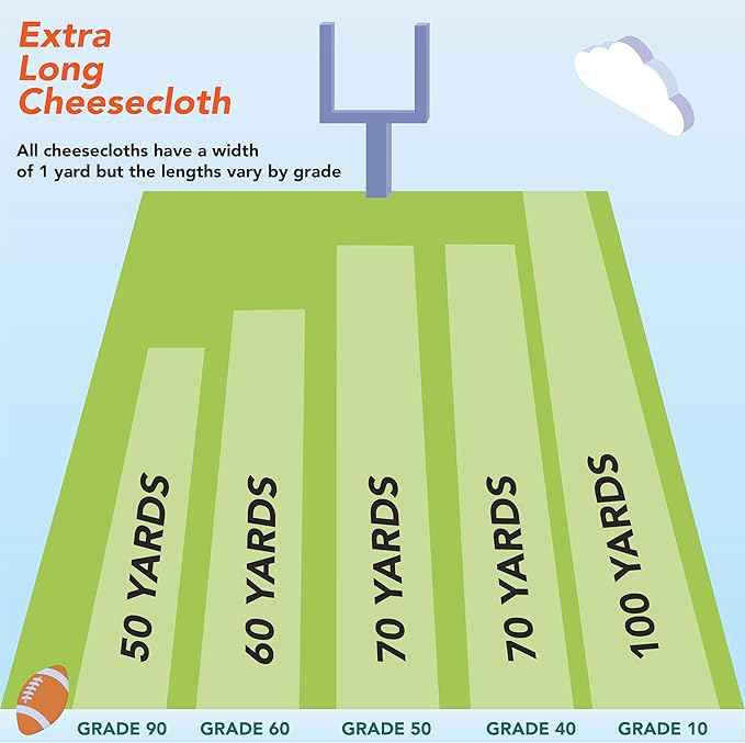 Arkwright Cheese Cloth for Straining - (Case of 10) 100% Natural Cotton Grade 50 [Medium, Tight Weave] Unbleached Cheesecloth Table Runner for Wedding, Bridal, and Event Decor, 3 x 210 ft, Neutral