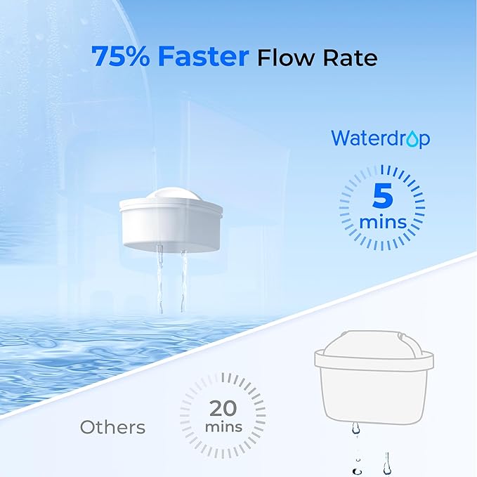 Waterdrop 35-Cup Slim Water Filter Dispenser, Large Capacity, 200-Gallon Long-Life, Faster Filtration, Reduces Chlorine, PFOA/PFOS and More, BPA Free, White (with 1 Filter)