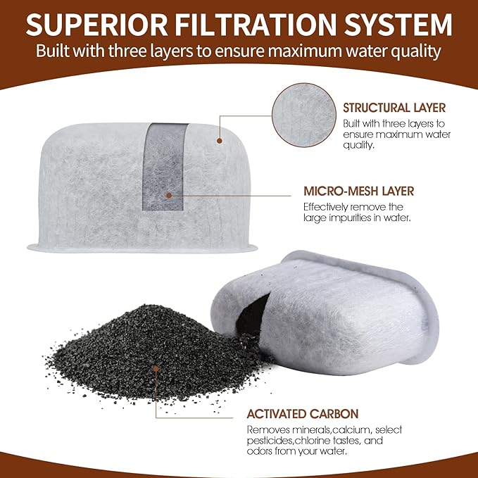 8Pcs Replacement Coffee Filters Compatible with Drew Barrymore Coffee Maker, Coffee Filters for Beautiful Coffee Maker Charcoal Water Filters