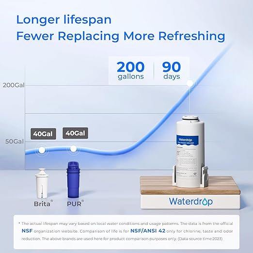 Waterdrop Electric Water Filter Pitcher, Reduce 99.6% of Lead and 45+ Impurities, 200-Gallon Rechargeable Water Dispenser, Instant 15-Cup Countertop System, NSF/ANSI 401&53&42&372, Pink