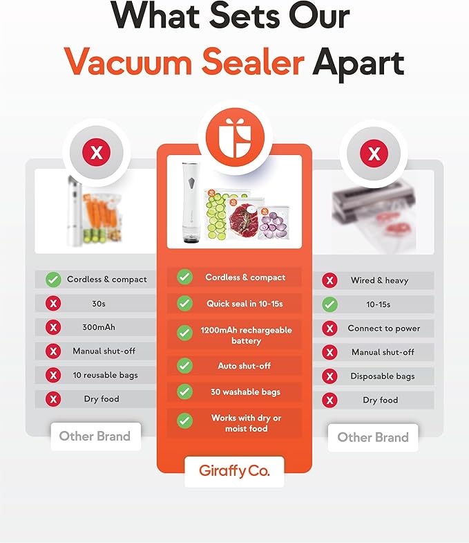Vacuum Food Storage Canister Set (3 pcs) – BPA-Free, Durable Food Containers for Vacuum Sealer Machine, Extend Freshness 3-5X, Freezer Safe