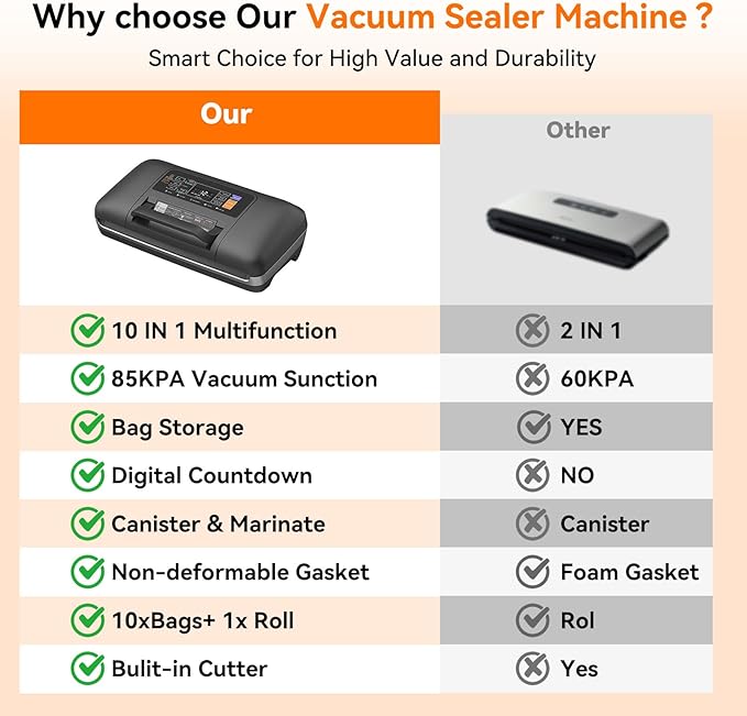 Newise 85Kpa Vacuum Sealer Machine - Kitchen Gifts, 10-in-1 Full Automatic Food Saver with Easy-Lock Handle, Built-in Cutter & Roll Storage for Dry/Moist Foods, Includes Bags & External Hose