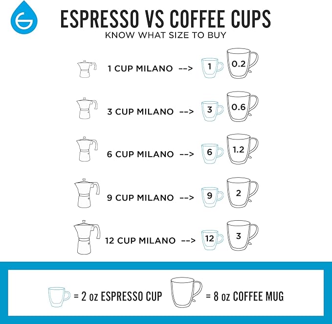 GROSCHE Milano Moka Pot | 9 Espresso Cup - 15.2 oz | Stovetop Espresso Percolator & Coffee Maker – Portable, Ideal for Home and Camping