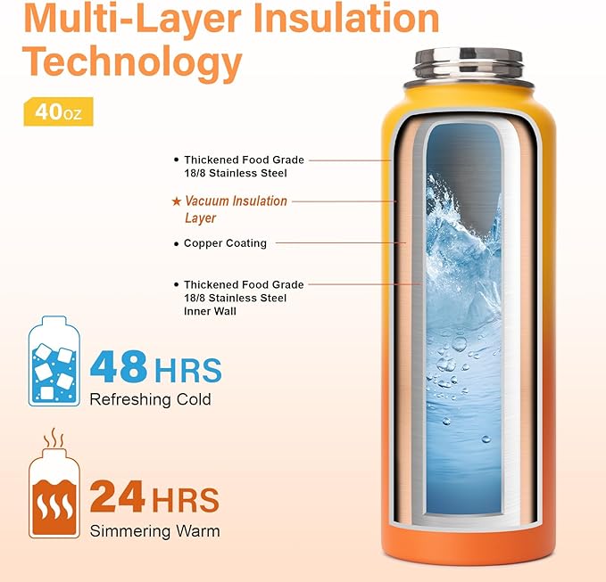 DYSANKY 40 oz Insulated Water Bottle | Thickened Stainless Steel Vacuum Metal | Portable Sports Water Jug for Gym and Hiking with Straw, Carrier Bag, Handle Strap | BPA-Free 40 oz
