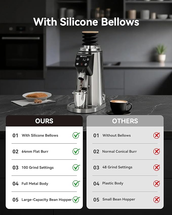 MOKKOM Professional 64mm Flat Burr Coffee Grinder with 100 Grind Settings, All-Metal Stainless Steel Body, Coffee Bean Grinder with Adjustable Electronic Timer, Anti-Static, LED Display