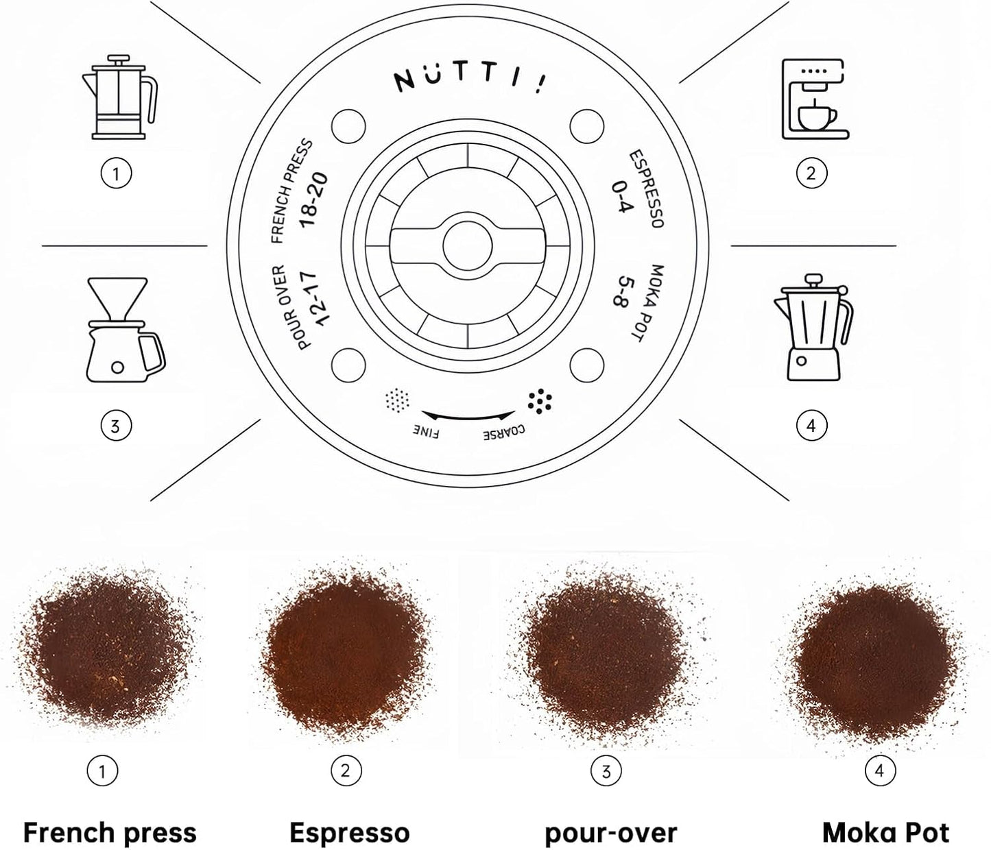 Nuttii Burr Coffee Grinder – Electric, Portable, Small, Quiet Adjustable Conical Burr Coffee Bean Mill, 20 Grind Settings for Espresso, Pour-Over, French Press Moka, A TIMEMORE Brand (Almond Cream)