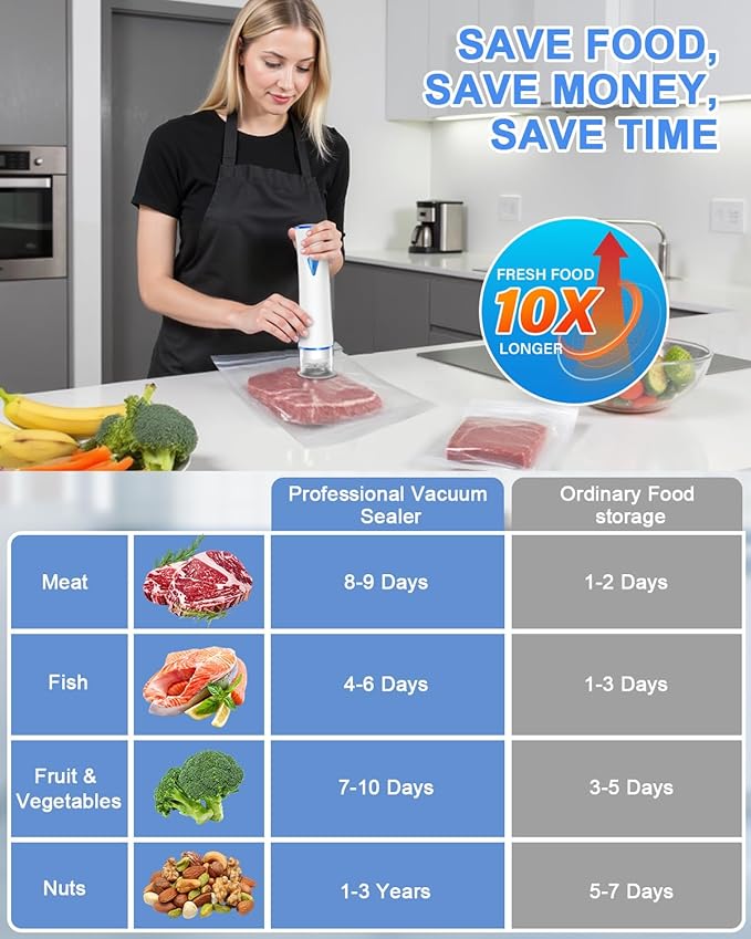 Vacuum Sealer Machine for Food Automatic Compact Vacuum Sealer Kit Handheld Food Sealer Saver with Visual Water Tank for Reusable Vacuum Bag,Regular&Wide Mouth Mason Canning Jar Mother's Day Gifts