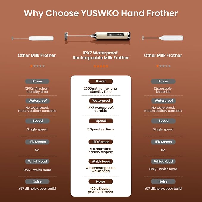 YUSWKO Milk Frother Wand for Coffee, Handheld Coffee Frother, Rechargeable Drink Mixer, Waterproof Electric Whisk, Beige