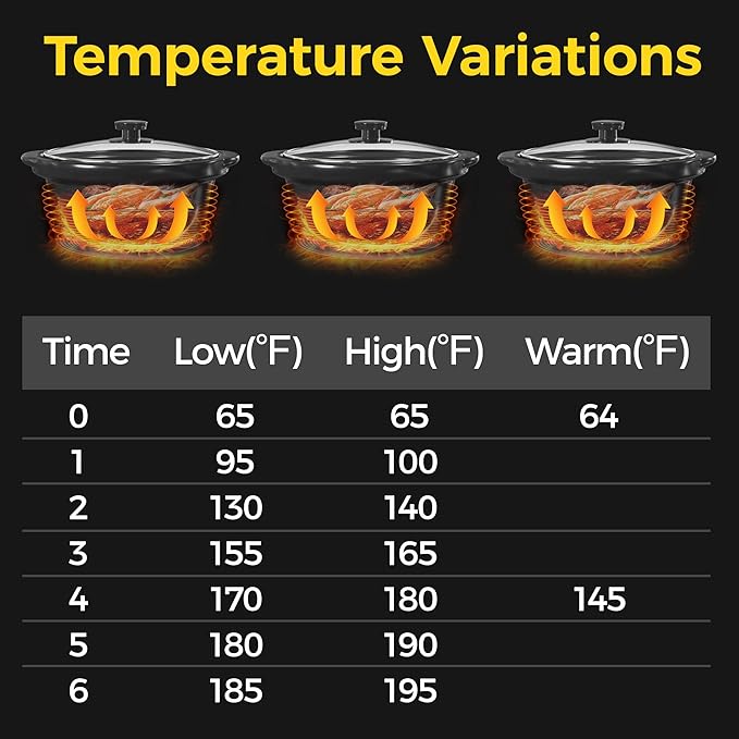 Sunvivi Slow Cooker with 10 Cooking Liners, Triple Slow Cooker Buffet Server 3 Pot Food Warmer for Parties with 3 Spoons ? Lid Rests,Adjustable Temp, 3 * 1.5 Quarts