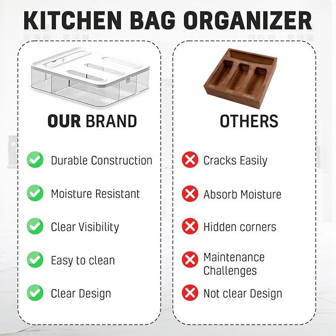 HIMUS Food Storage Bag Organizer - 4 in 1 Plastic Baggie Organizer for Drawer | Compatible with Sandwich, Snack, Gallon, Quart & Slider | Plastic Bag Organizers Kitchen Storage| Wall & Drawer Mount