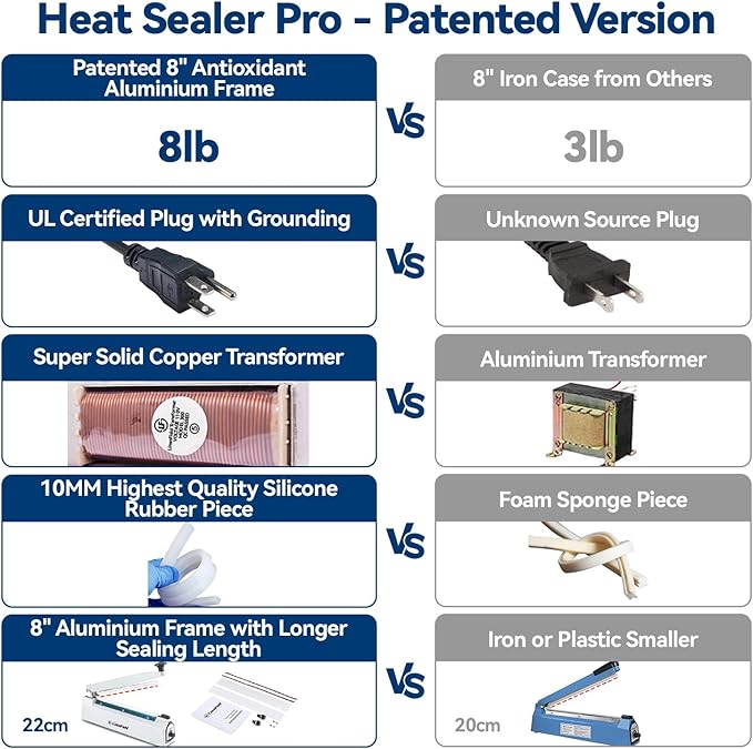 Sealer Pro, Patented 8-inch Impulse Heat Sealer, 2-mm Sealing Width Super Heavy Duty Bag Sealing Machine with Extra 2 Replacements, 1Fuse Included, Red