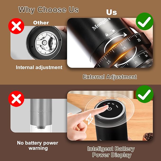 Mongdio Portable Electric Burr Coffee Grinder with 38 Adjustable Settings, Conical Burr Coffee Grinder with LED Display, USB Charging, Ceramic Core, for Home, Space Black
