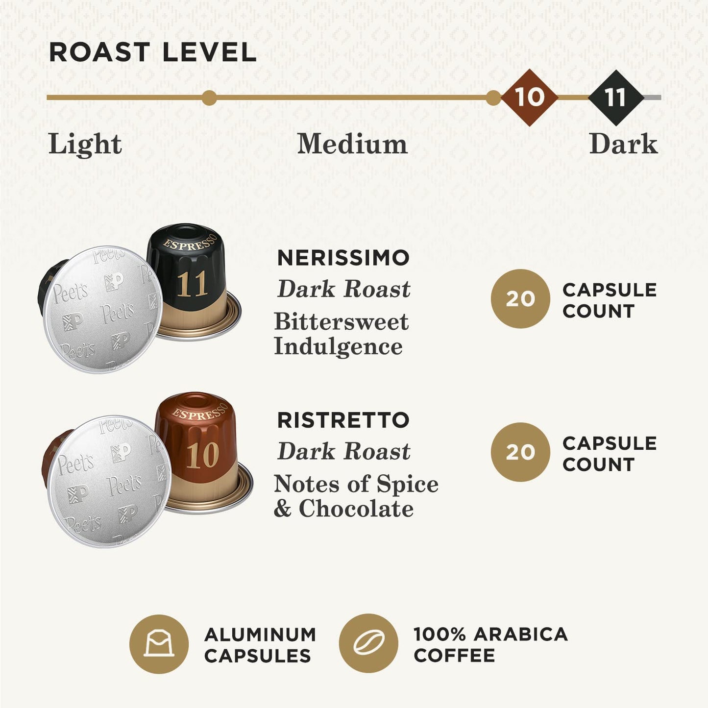 Peet's Coffee, Dark Roast Espresso Capsules Variety Pack, Compatible with Nespresso Original Machine - Intensity 10-11, 40 Count (4 Boxes of 10 Espresso Capsules)