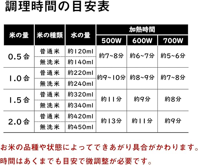 Home & Appliances Rice Cocker Only for Microwave Oven 2-cup Chibikuro-kun Model:
