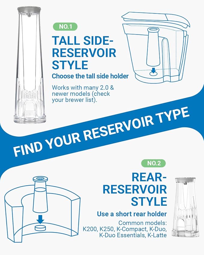 Water Filter Holder and 2 Water Filter Replacement for Keurig K-Brew+Chill, K-Supreme Plus, K-Elite, K-Duo Plus, K-Select, K-Slim, K-Express, K-Classic, K-Cafe, K-Iced, Keurig 2.0 Brewers Starter Kit