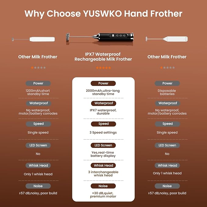 YUSWKO Black Milk Frother Wand for Coffee with Stand, Handheld Coffee Frother, Rechargeable Drink Mixer, Waterproof Electric Whisk