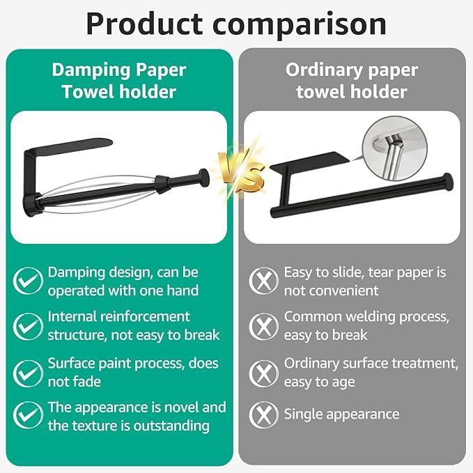 Mbillion Under Cabinet Paper Towel Holder for Kitchen, RV & Camper - Waterproof, Anti-Rust Wall Mount with No Drill Installation, 5.71” Compact Design (Black)