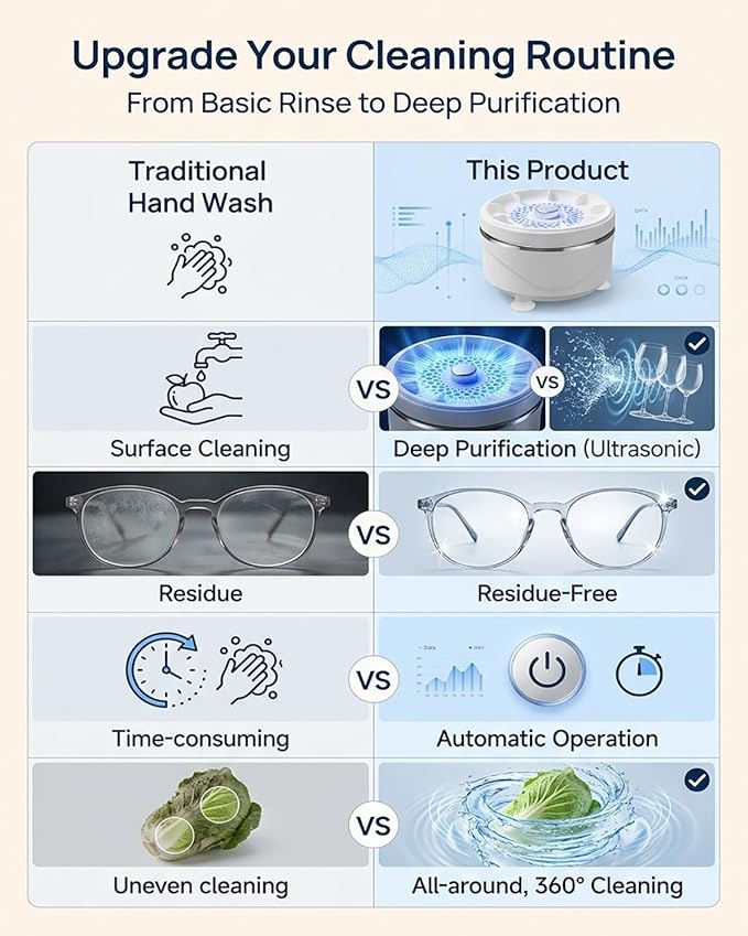 Ultrasonic Fruit and Vegetable Produce Cleaner Device Washing Machine Portable Wireless Waterproof Veggies Wash Cleaning Purifier with Titanium Electrolysis Purification for Home Kitchen(3PCS)