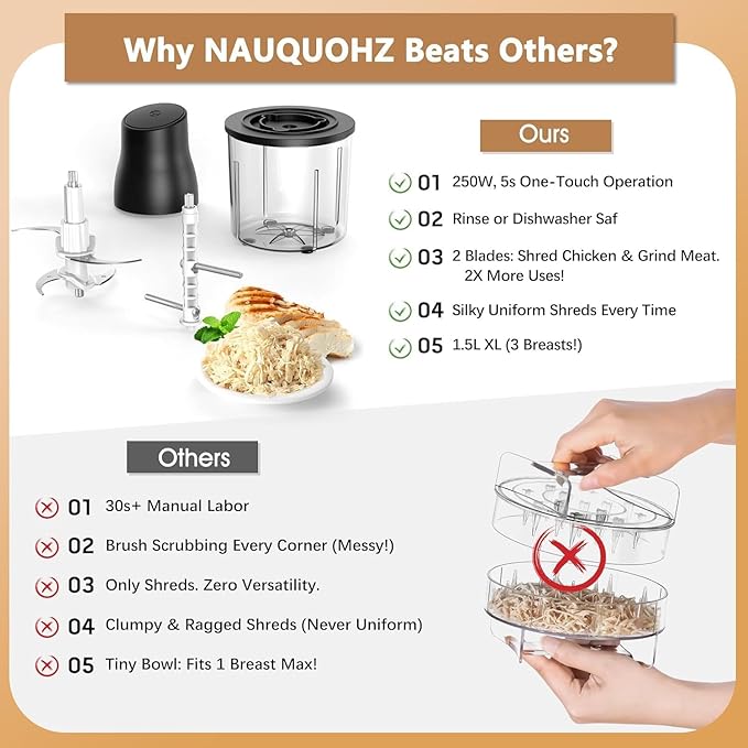 3-in-1 Upgraded Food Processor with Electric Chicken Shredder | 1.5L Bowls Vegetable Food Chopper, Dicer, Grinder with 250W Copper Motor One-Touch Shredder for Chicken,Nuts, Baby Food & Dough