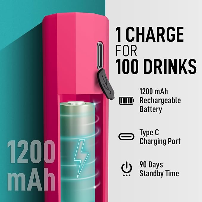 Zulay Froth N Go Milk Frother – Rechargeable 3-in-1 Handheld Frother Wand with Travel Case & USB-C Charger – Single, Double & Egg Whisk for Latte, Cappuccino, Matcha, Protein Shakes – Dragonfruit