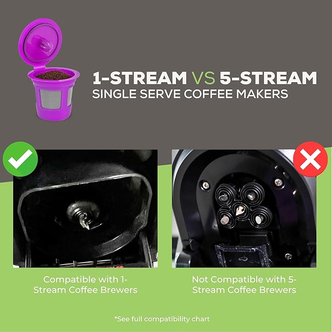 Perfect Pod 1-Stream Cafe Save Reusable K Cup Pod Coffee Filters - Refillable Coffee Pod Capsules with Built-In, Integrated Mesh Strainer for use with Keurig & Select Single Cup Coffee Makers, 4-Pack