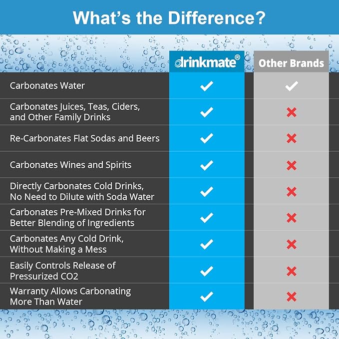 Drinkmate OmniFizz Sparkling Water Maker & Soda Streaming Machine | Carbonates Any Drink | VALUE KIT | Includes Two 60L CO2 Cartridges + One BPA-Free Bottle (Royal Red)